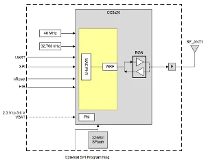 Módulo Wi-Fi e IoT para aplicaciones de MCU