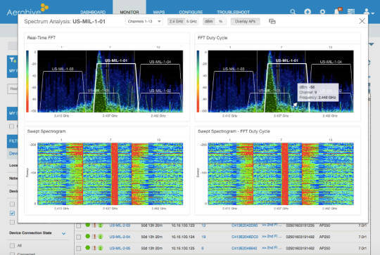 Analizador de espectro inteligente
