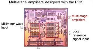 Kit de diseño para procesamiento de ancho de banda milimétrico