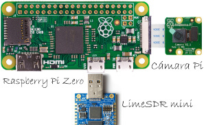 Transmisor de código abierto DVB