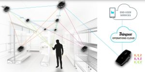 Sistema de navegación 3D en interiores