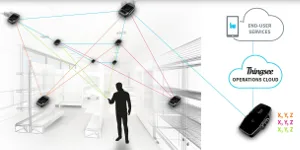 Sistema de navegación 3D en interiores