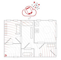 Detección de movimiento mediante Wi-Fi