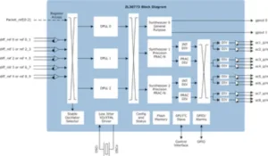Circuitos de sincronización de red para equipos 5G