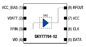Sistemas front-end para comunicaciones inalámbricas