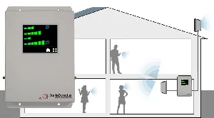 Repetidor de señales para GSM, 3G y 4G