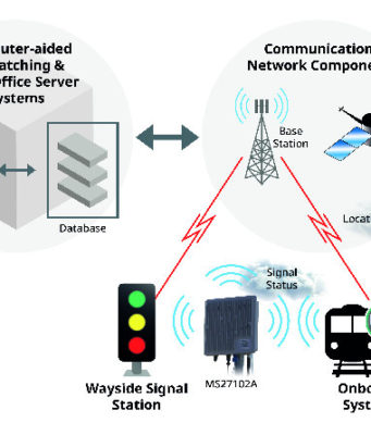 Retos de las comunicaciones de misión crítica