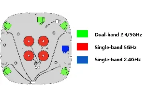 Antenas MIMO Wi-Fi 6 para redes corporativas