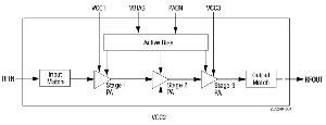 Amplificador de potencia de alta eficiencia