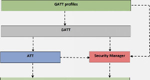Mouser firma un acuerdo global con SEARAN
