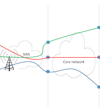 5G, el futuro empieza AHORA