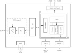 Cómo elegir los protocolos inalámbricos de bajo consumo adecuados