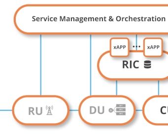Software OpenRAN cloud-native para 5G dRAX