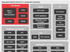 Microcontrolador ESP32-C6 para aplicaciones IoT seguras Wi-Fi 6 y BLE 5