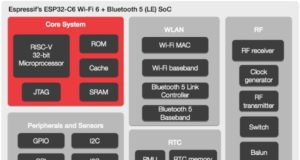 Microcontrolador ESP32-C6 para aplicaciones IoT seguras Wi-Fi 6 y BLE 5