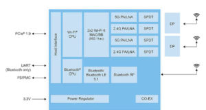 Dispositivo trirradio IW612