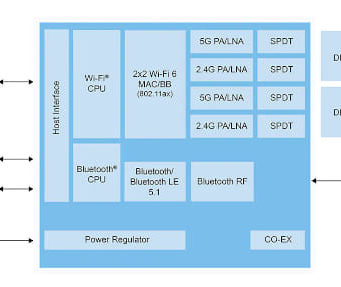 Dispositivo trirradio IW612