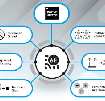 Front-End Module Wi-Fi 6E QPF4730