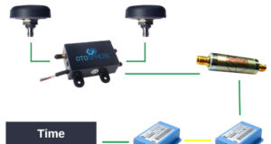 Señal GNSS sobre fibra óptica