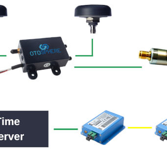 Señal GNSS sobre fibra óptica