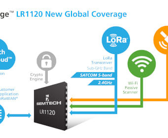 LR1120, plataforma LoRa Edge para seguimiento en todo el mundo