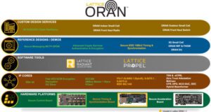 Pila ORAN para desarrollo rápido de redes