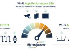 RivieraWaves Plataforma Wi-Fi 7 IP para electrónica de consumo e IIoT