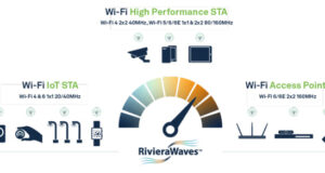RivieraWaves Plataforma Wi-Fi 7 IP para electrónica de consumo e IIoT