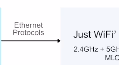 Módulo Wi-Fi 7 sin controladores Just WiFi⁷