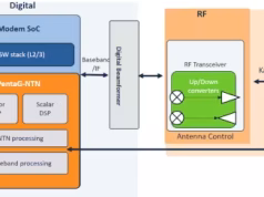 Módem IP PentaG-NTN para 5G-Advanced en terminales NTN