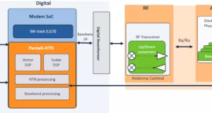 Módem IP PentaG-NTN para 5G-Advanced en terminales NTN