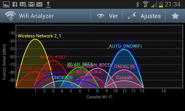 Mediciones básicas de redes WiFi