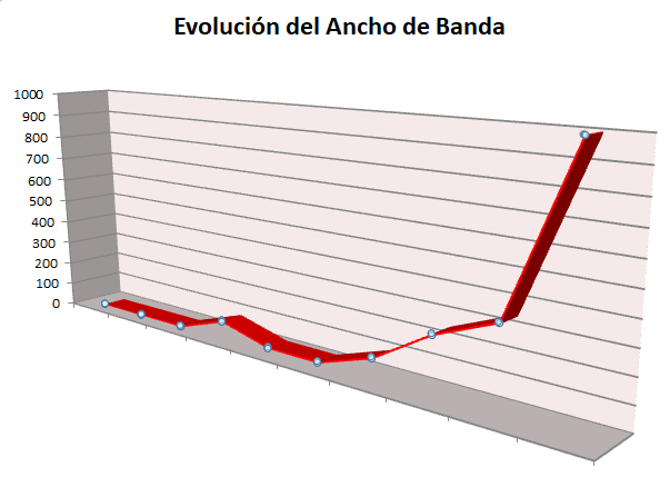 WiFi en 60 GHz o WiFi 802.11ad